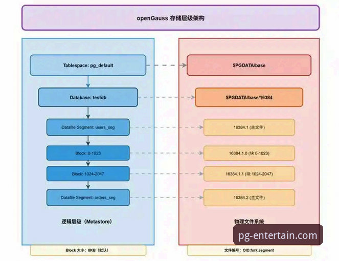 PG娱乐登录入口手机版 PG娱乐平台官方入口与第三方渠道对比:安全、体验与数据解析