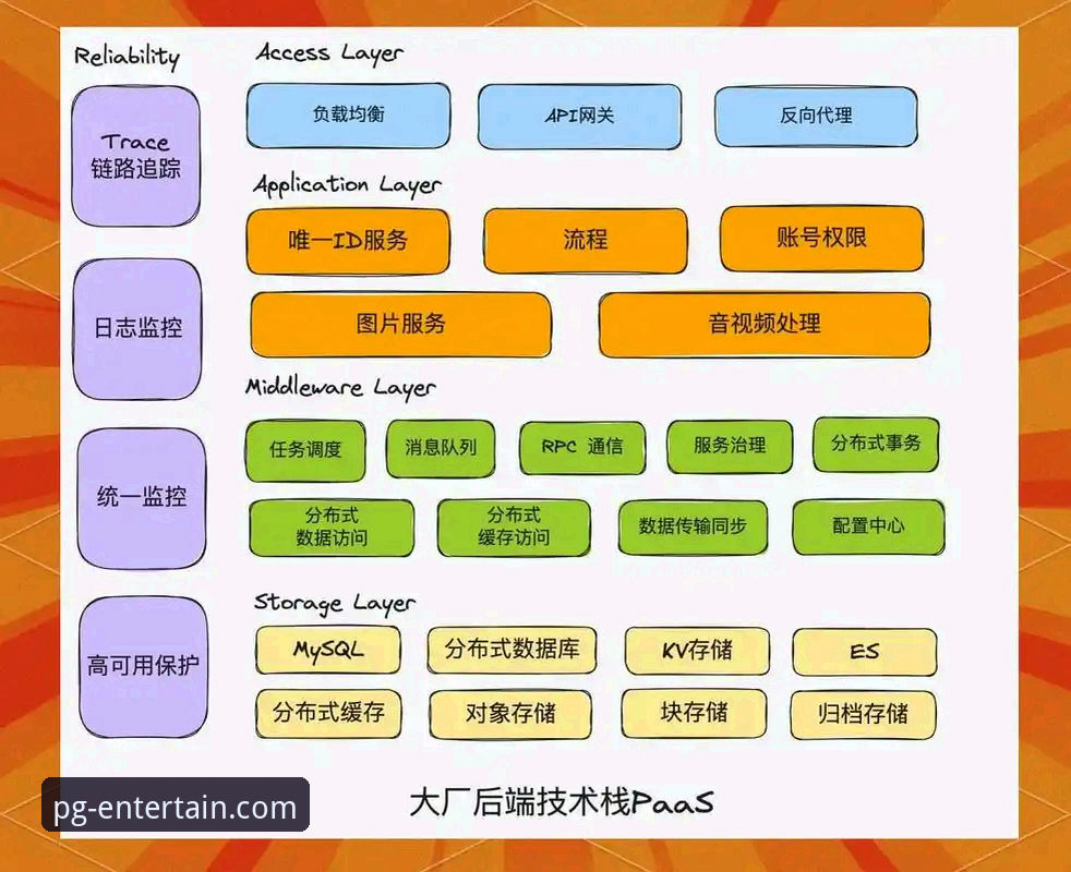 PG娱乐平台新版移动端深度解析：从用户体验到技术架构的全面拆解