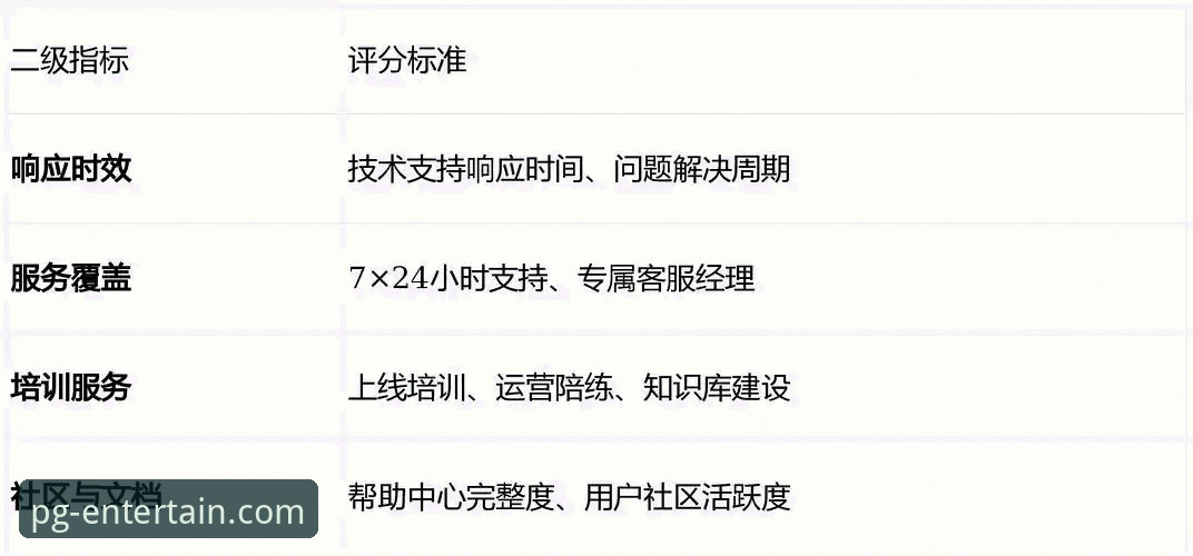 PG娱乐官方客服服务详解：技术评测与实用指南
