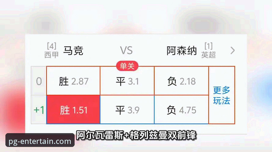 欧冠半决赛首回合战平，PG娱乐平台深度解析马竞阿森纳最新动态
